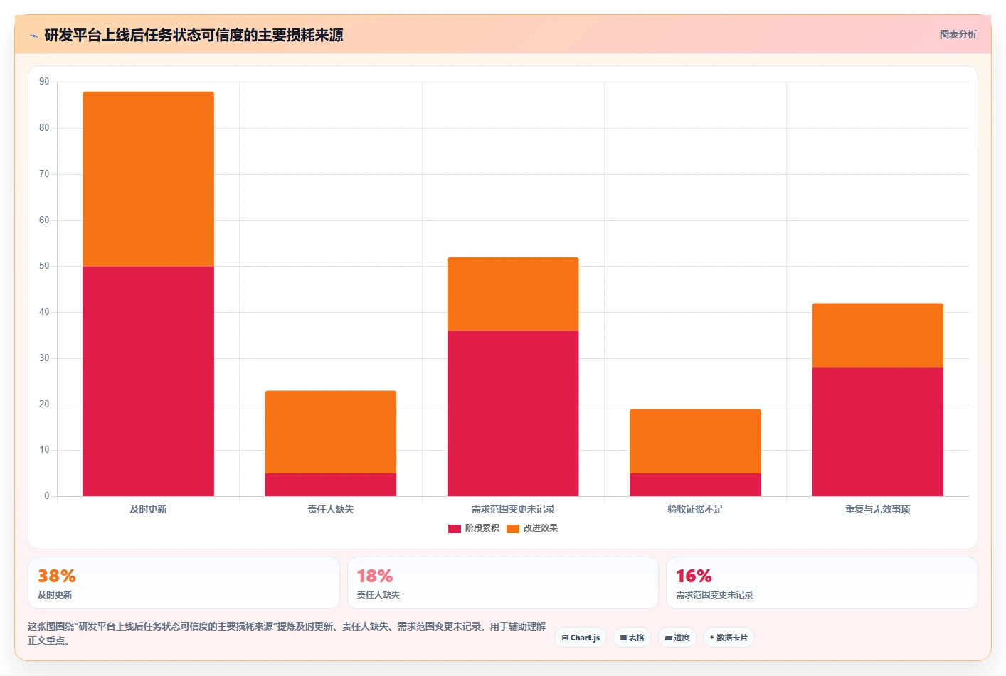 2026 年企业研发管理工具选型指南:8 款主流平台深度对比