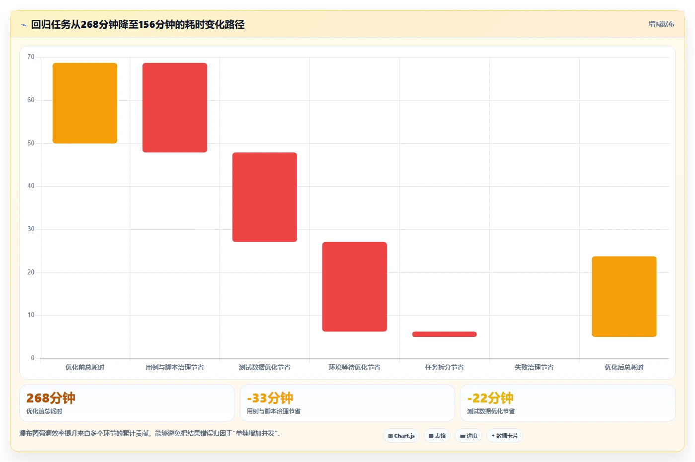 用例执行时间太长？5个技巧让你的测试效率翻倍！