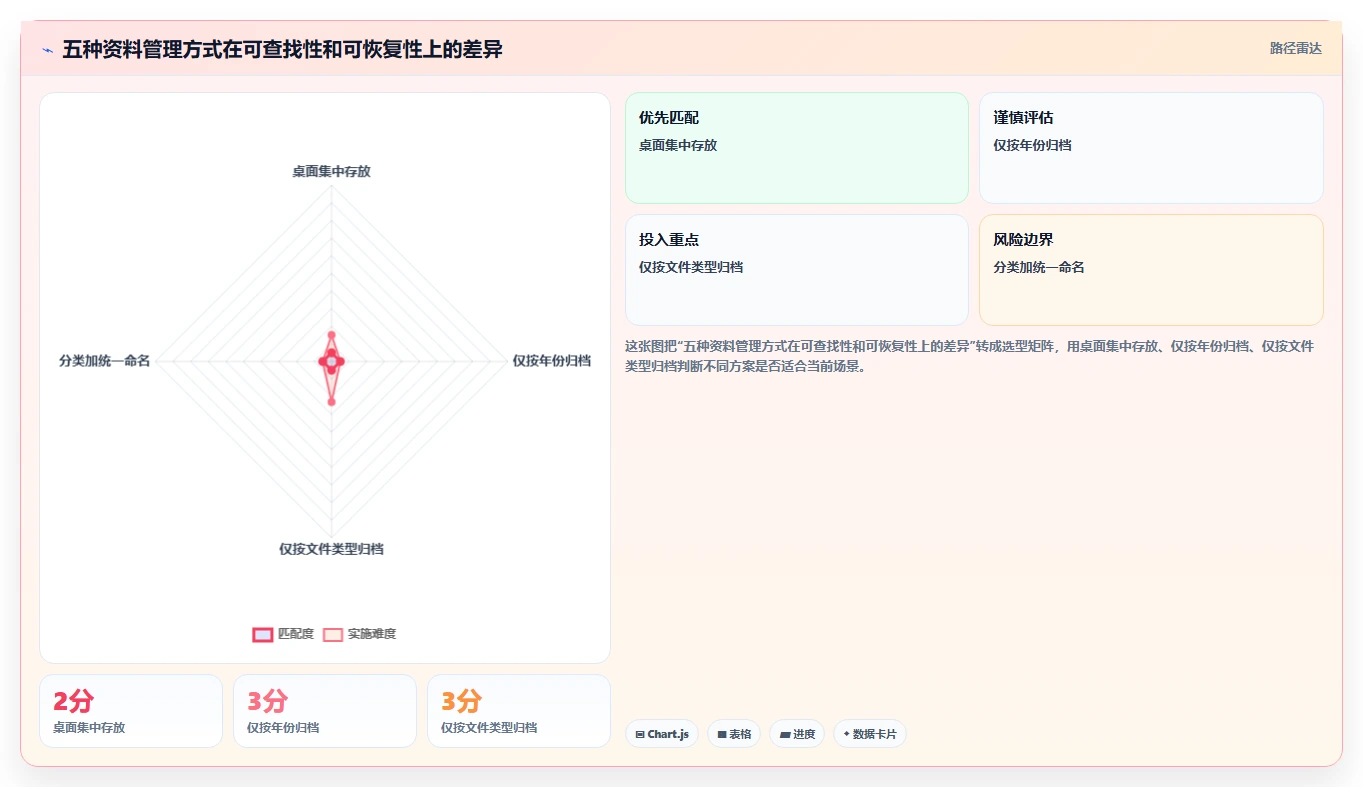 资料保管使用的7大秘诀:如何高效管理和利用你的重要文档?