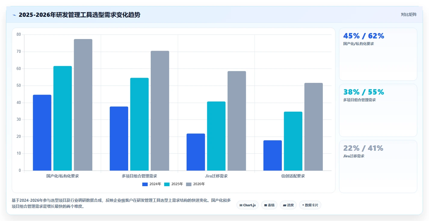 2026年支持多项目管理的研发管理系统哪款好？深度测评与工具推荐