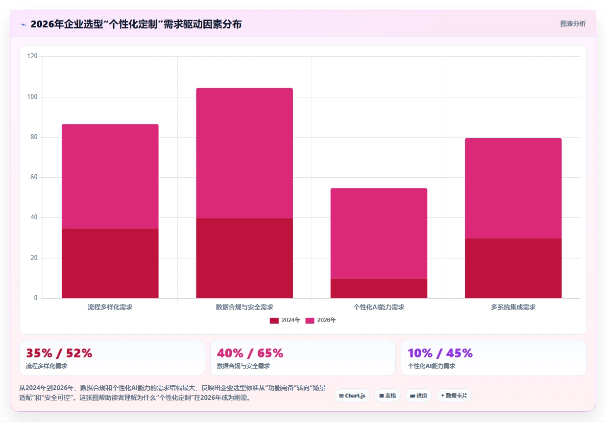 个性化定制产品管理软件哪个最实用？2026主流工具对比测评