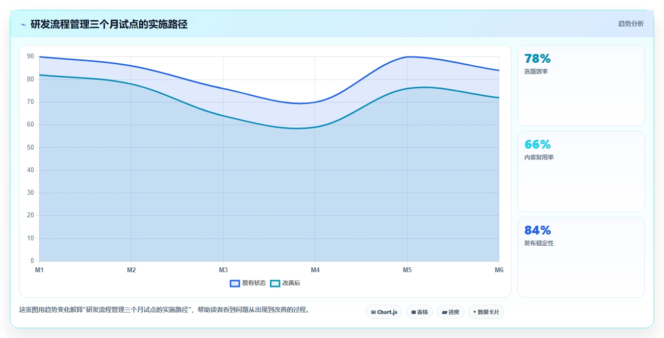 研发流程管理：如何提升效率并确保产品质量？5个关键策略