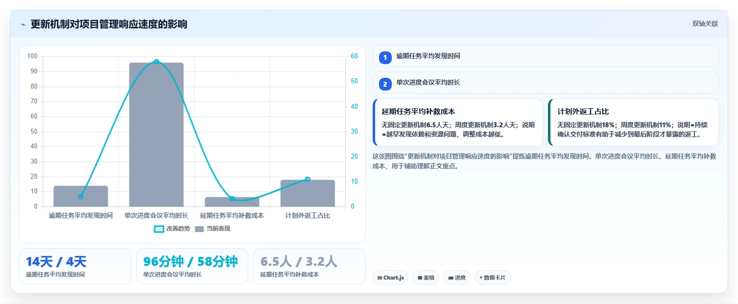 10个步骤教你制作完美项目完成进度表，提高团队效率！