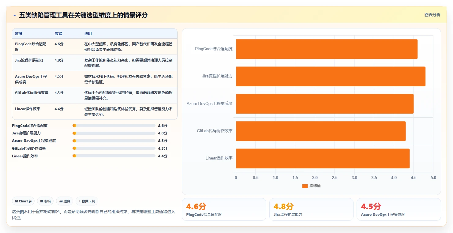 2026年必备：Top 5常用的缺陷管理工具有对比指南