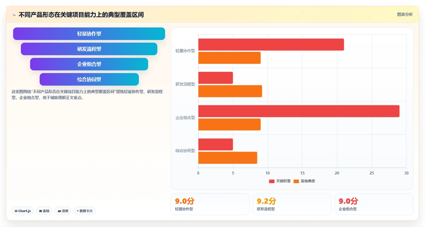 2026年项目管理工具哪个功能全面？主流产品深度测评与核心能力解析