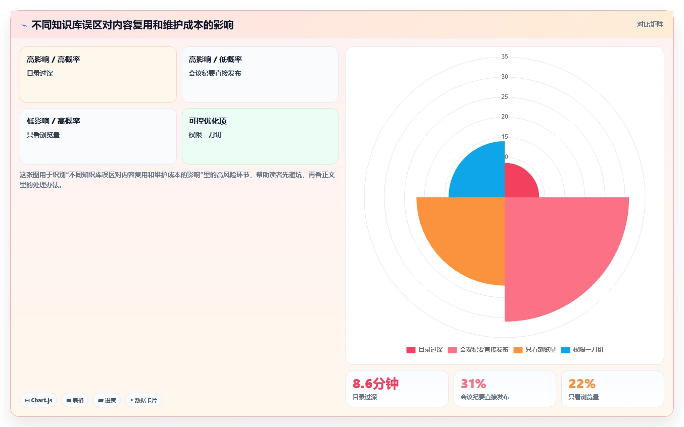 2026年知识库通常表结构大盘点:6款最佳工具推荐