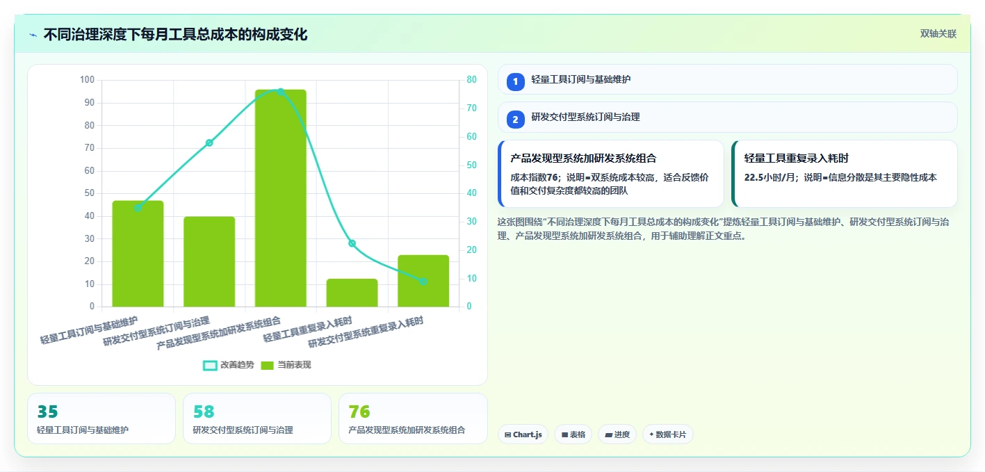 2026年产品管理系统哪个体验更好？五款主流工具深度测评与对比