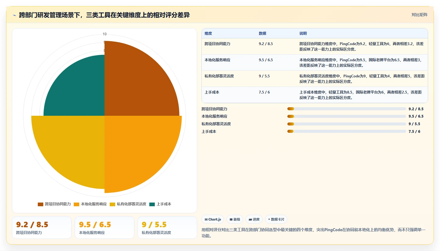 2026年跨部门协同的研发管理系统选型测评：哪款工具最合适