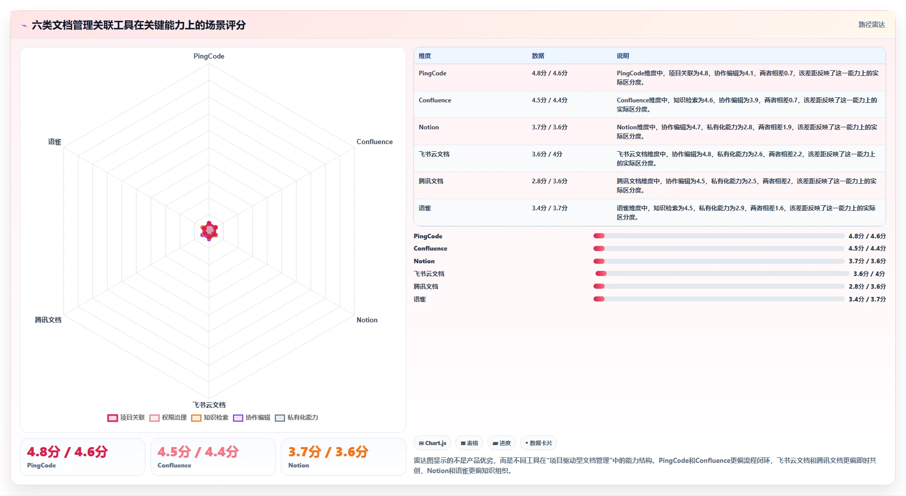 2026年效率新选择：6款热门文档管理关联工具大比拼