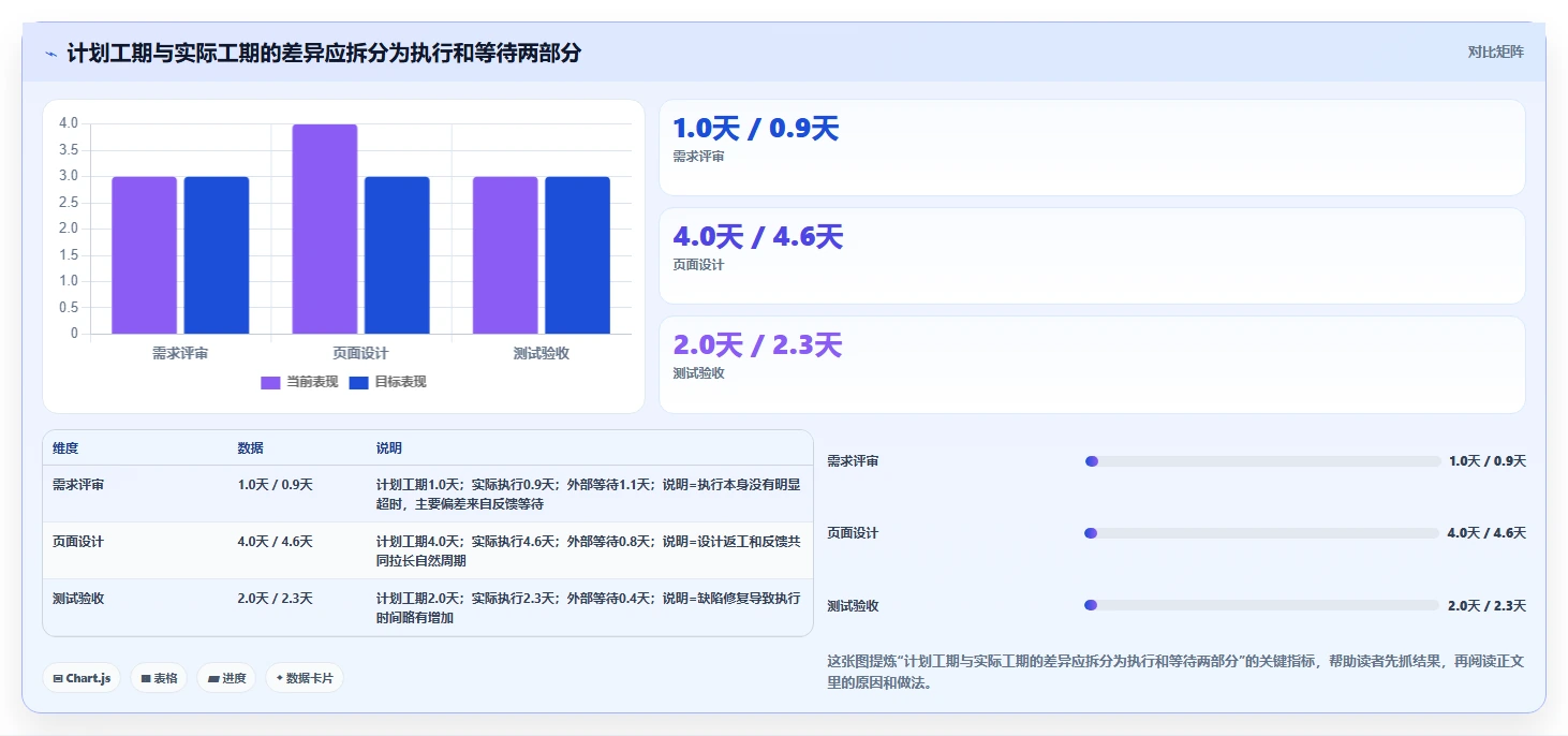 如何制定完美的项目计划进度表?5个步骤让你的项目管理更高效