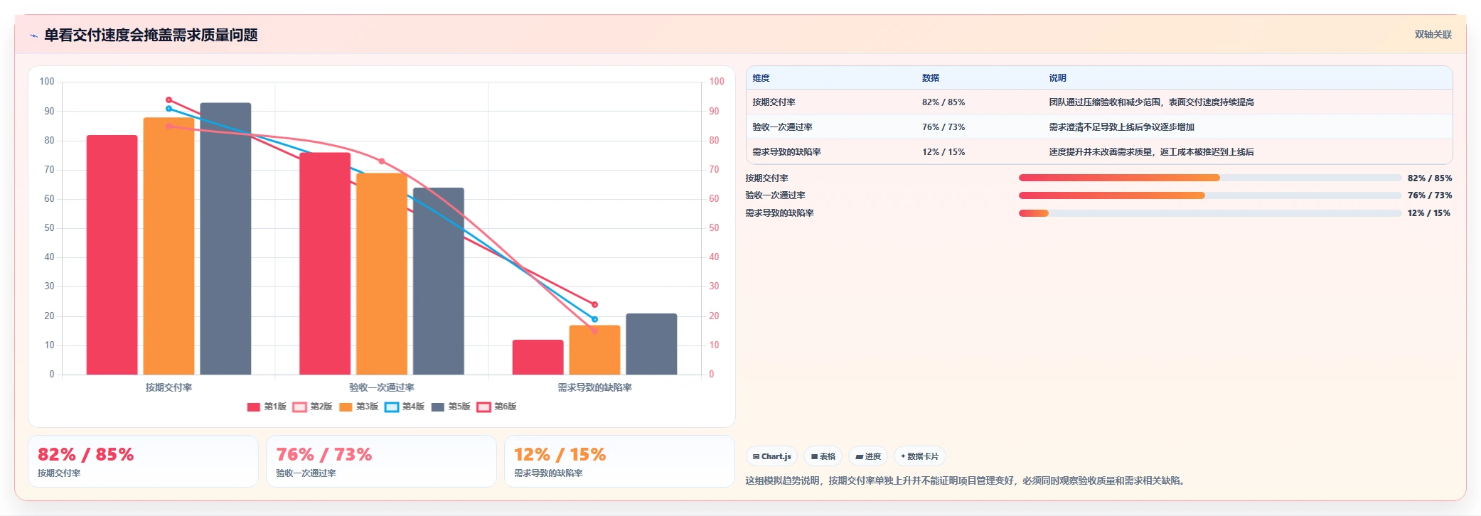 揭秘：需求管理的框架如何让你的项目成功率翻倍？