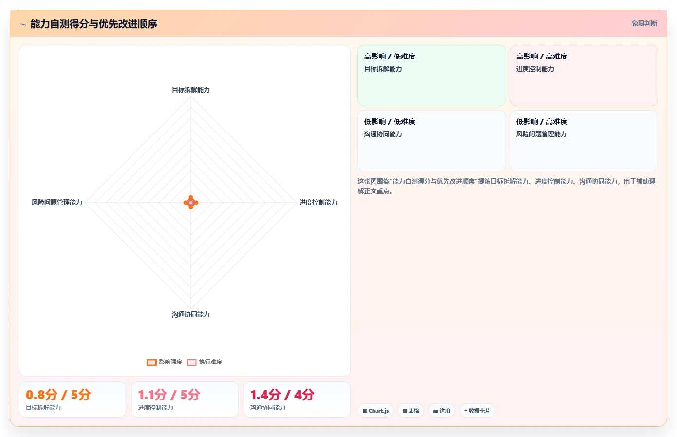 项目管理工程师必备技能:5大秘诀助你成为团队中的佼佼者