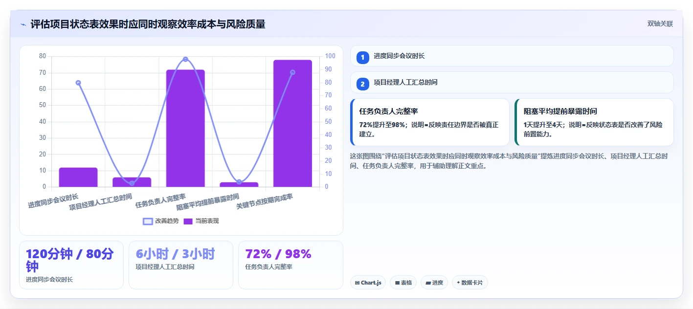 如何利用项目状态表提升团队效率?5个实用技巧助你事半功倍