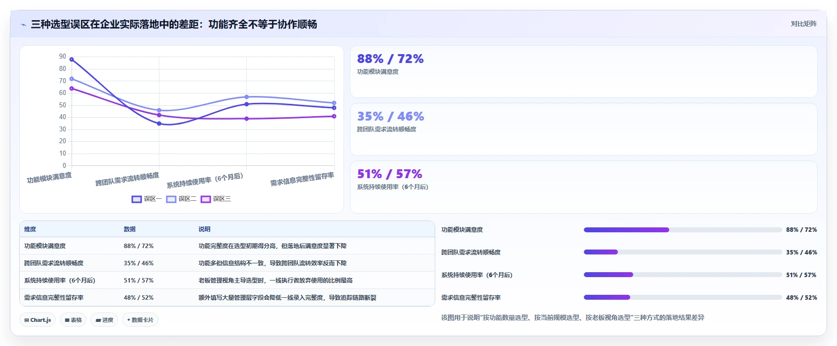 2026多场景适配的需求管理工具推荐:解决跨团队协作的选型指南