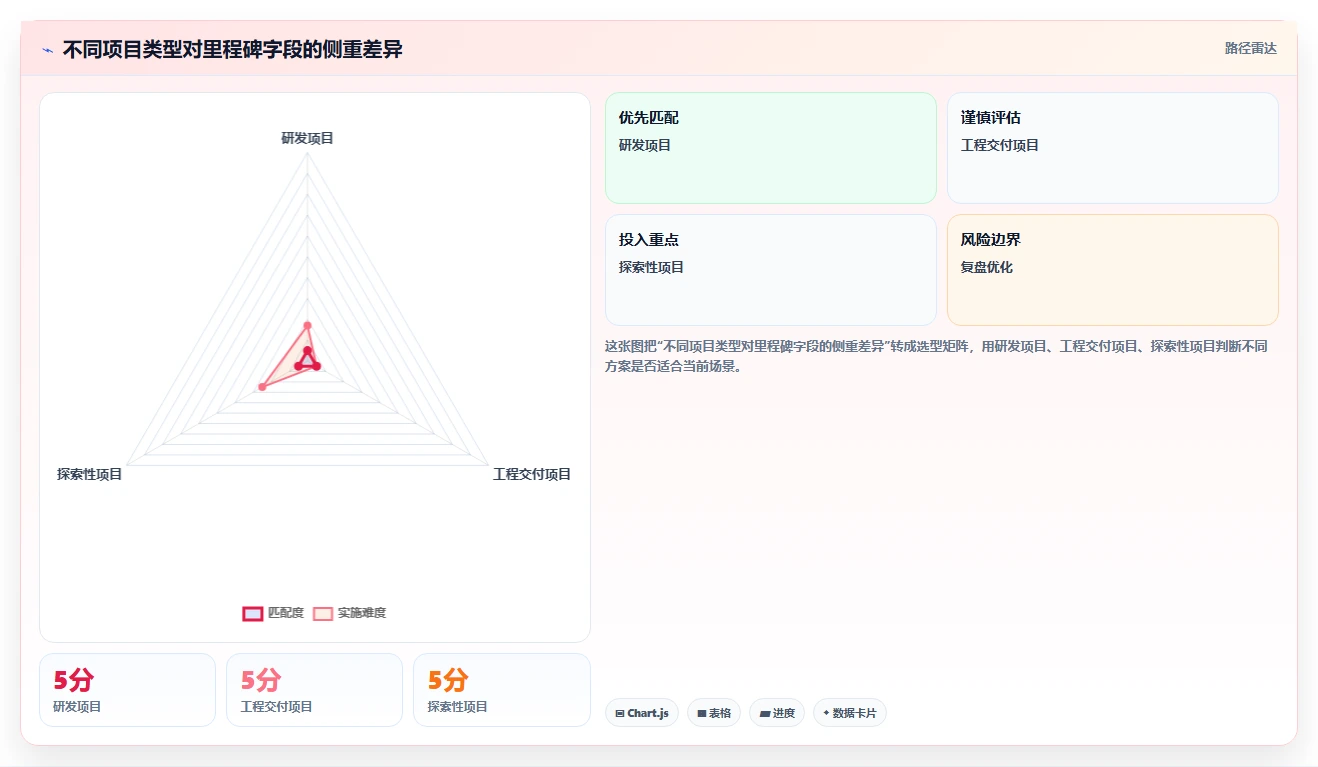 掌握里程碑计划表:5个步骤让你的项目管理如虎添翼