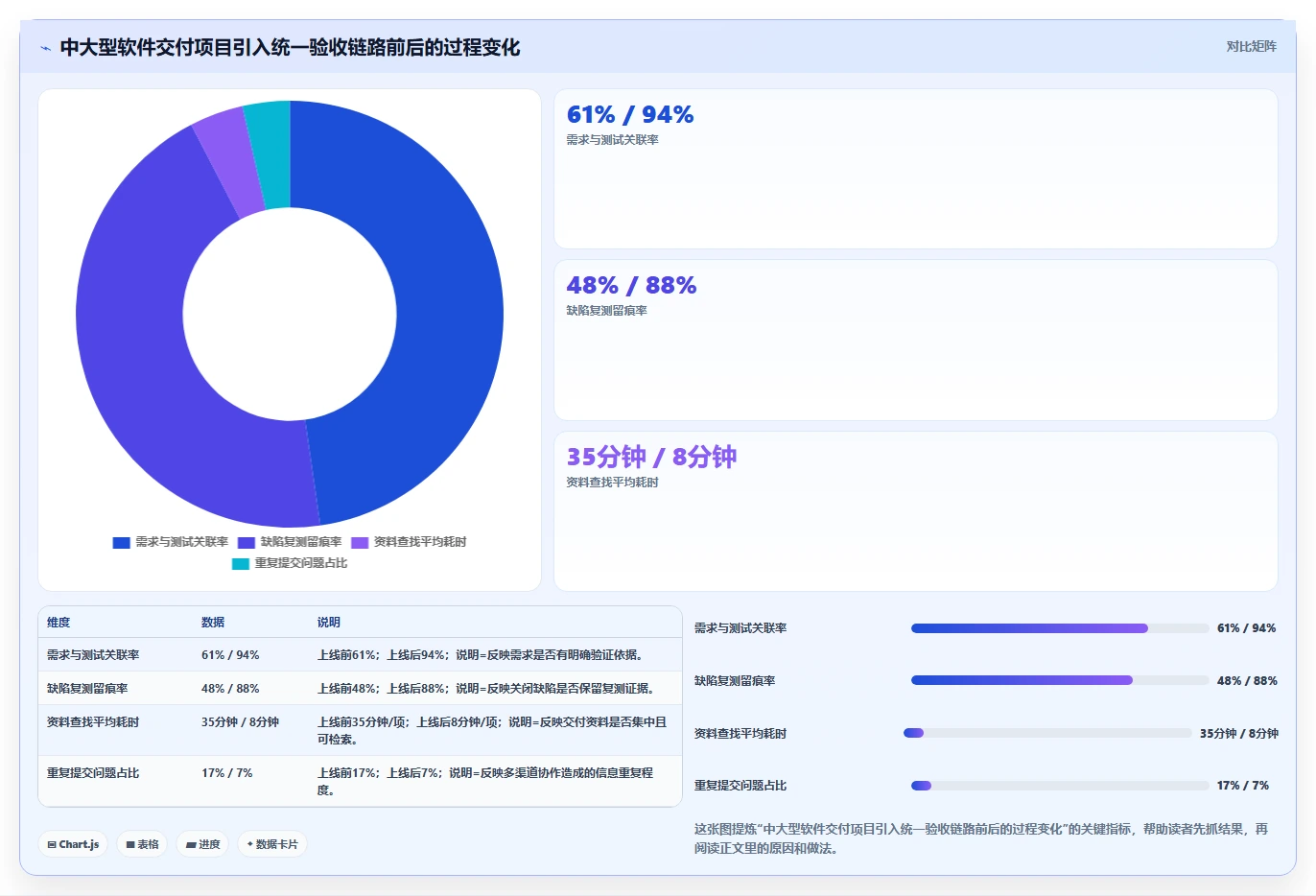 项目经理必读：2026年7款革新性项目验收系统深度对比