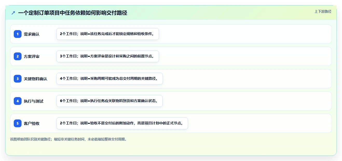 如何利用项目管理和订单管理系统提升企业效率？5个实用技巧