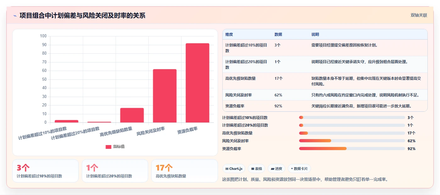 提升效率的秘诀：2026年项目经理必学的5大软件工具推荐