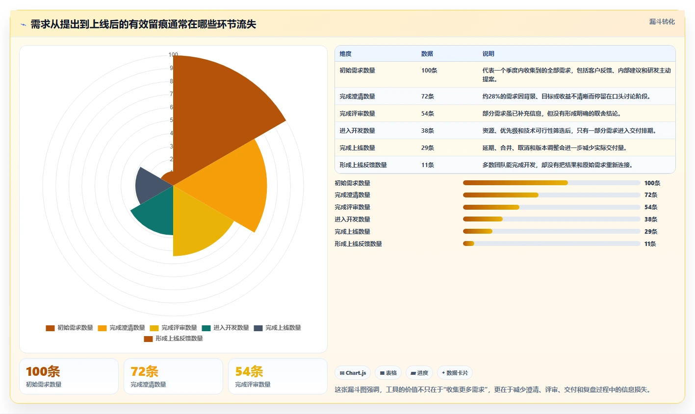 2026年性价比高的需求管理工具哪个好用？深度测评与选型指南