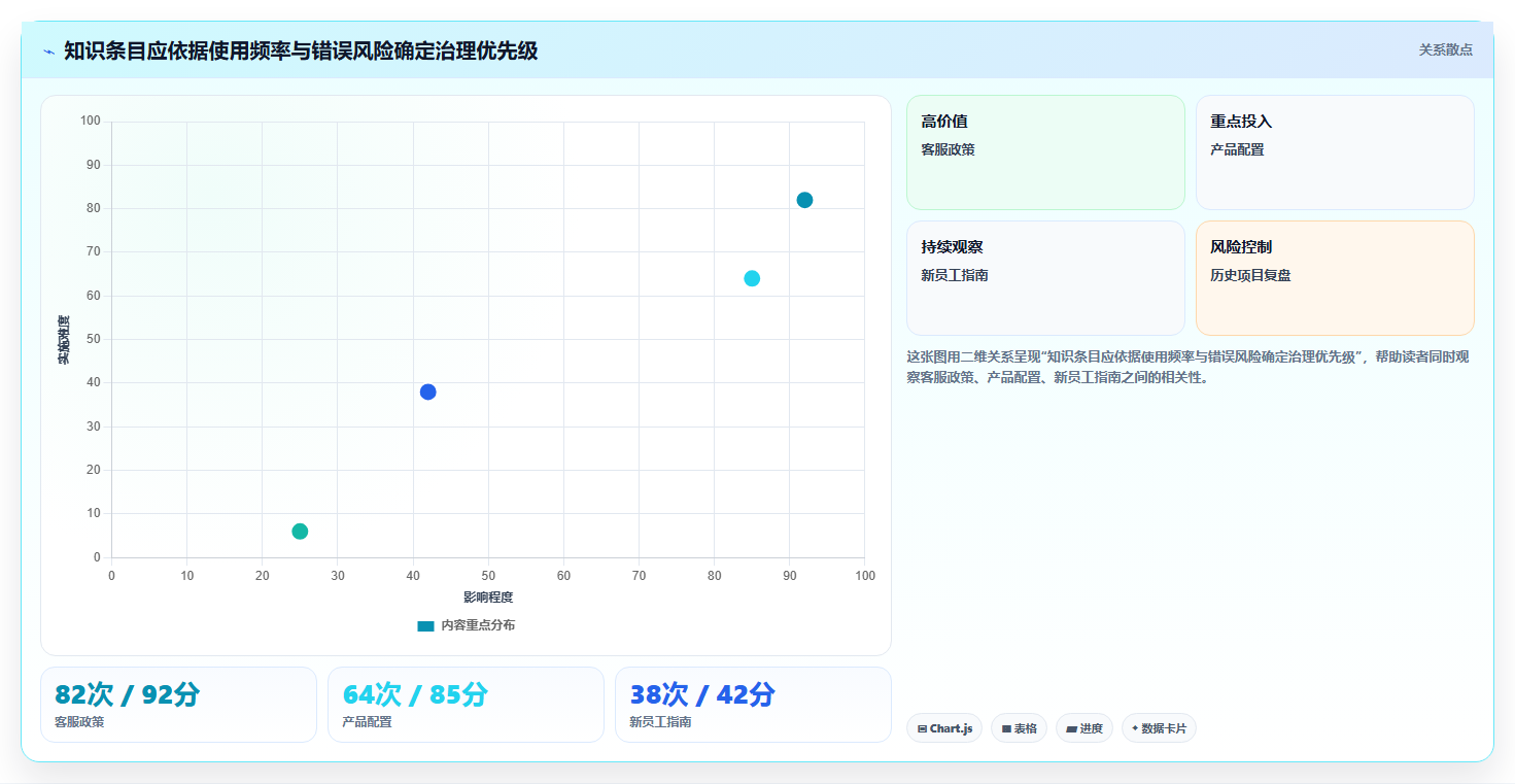 10个步骤完美实施知识库管理规范,让企业知识资产价值翻倍!