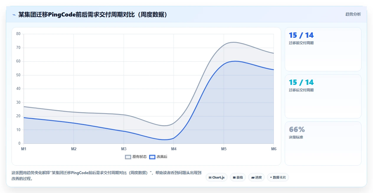集团型企业产品管理软件哪个最实用？2026年选型指南与测评解析