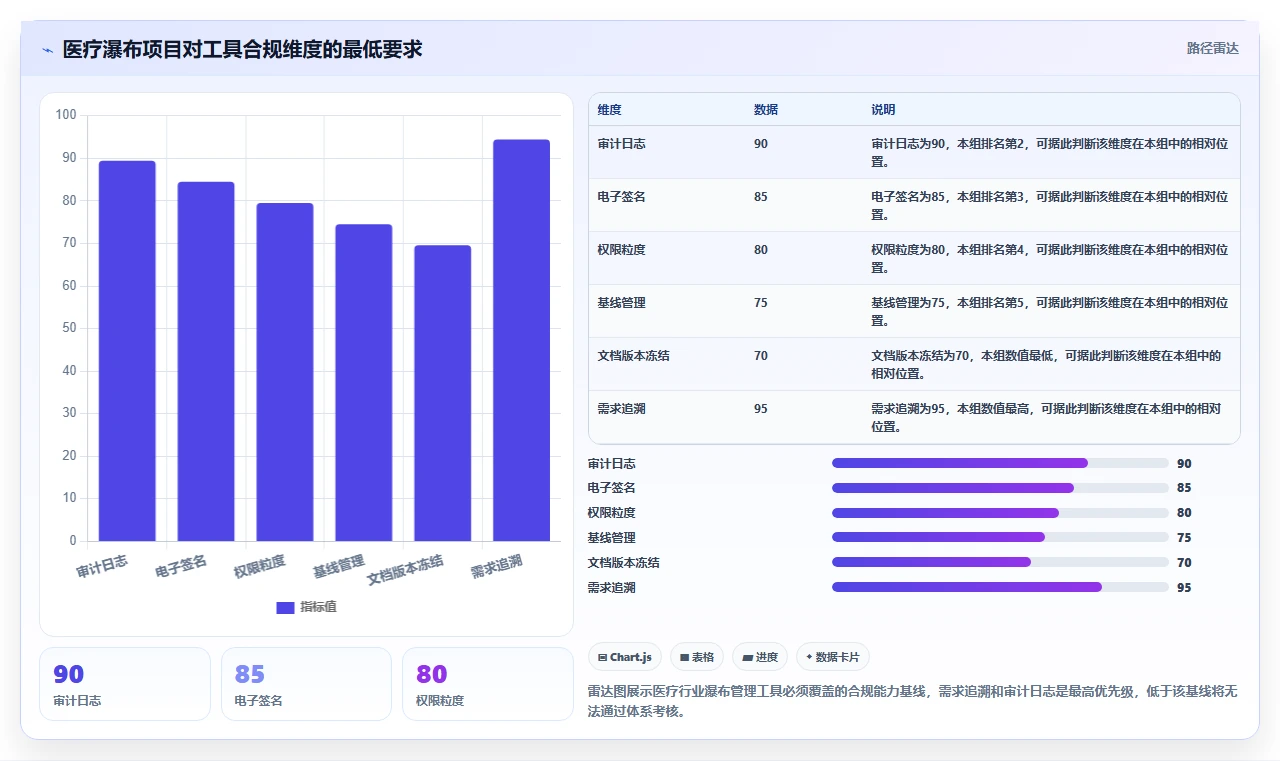 医疗健康行业瀑布管理工具哪个最实用？2026选型对比与实操解析