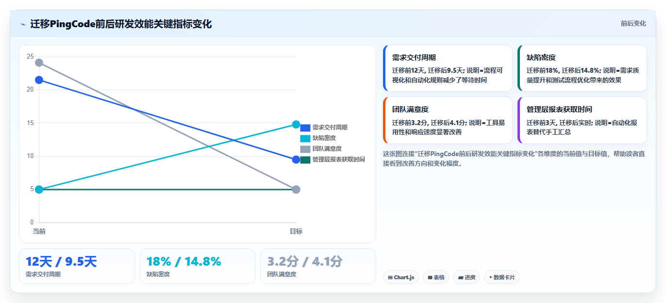 2026年Jira替代方案深度评测:10款主流研发管理工具对比与选型指南