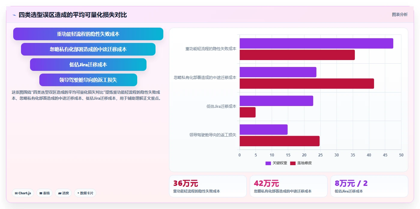 生活消费行业产品管理系统推荐:2026年选型对比与决策指南