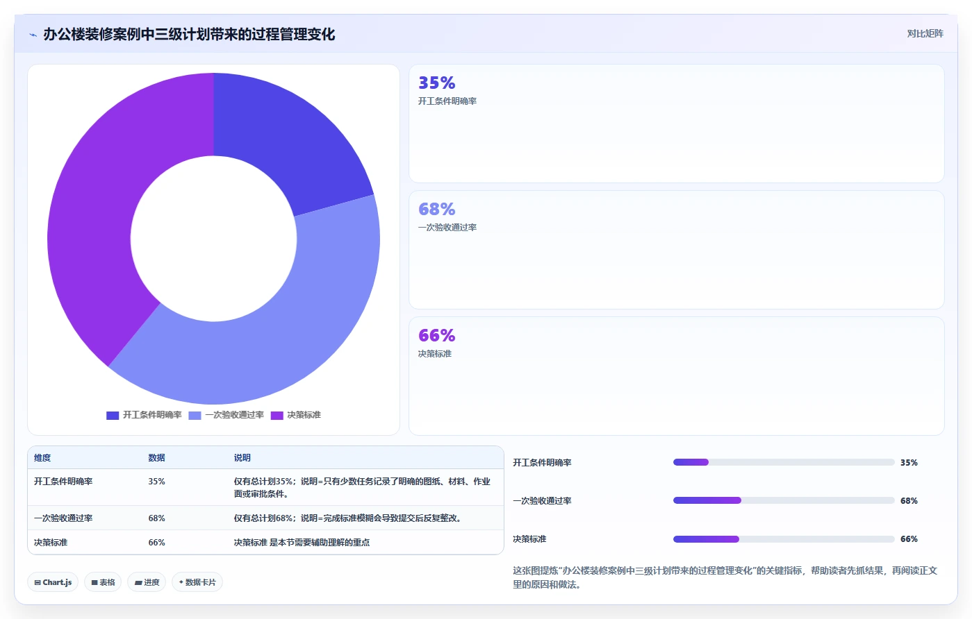 揭秘项目成功的关键:项目三级进度计划是什么?5分钟读懂其精髓