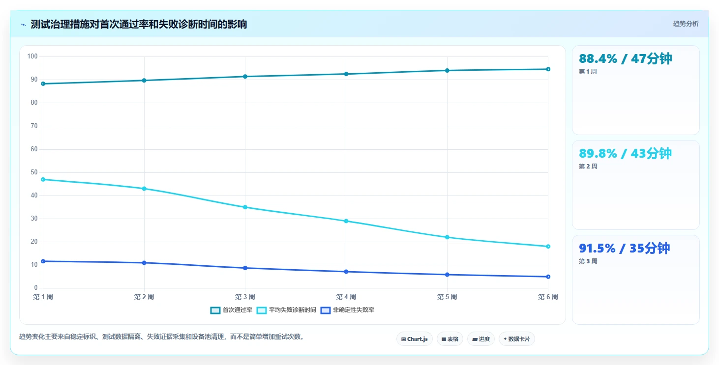 2026年效率之选:6大Android自动化测试工具深度对比
