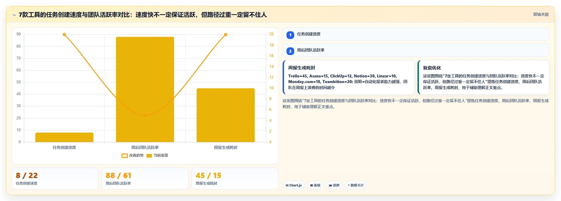 研发团队福音：2026年7款热门小型项目管理系统深度评测