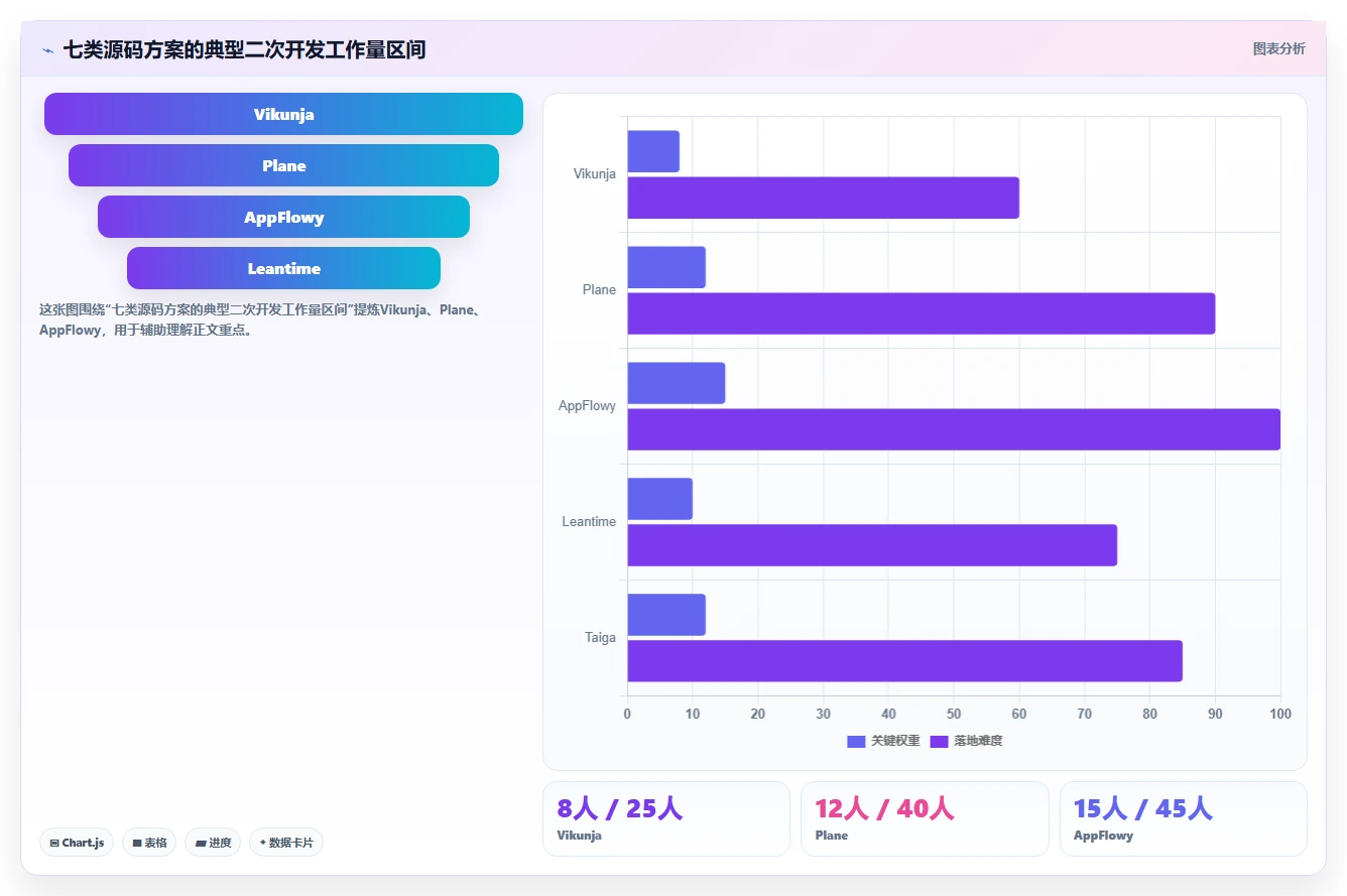 提升效率必备：2026年度7大任务助手增强版源码推荐