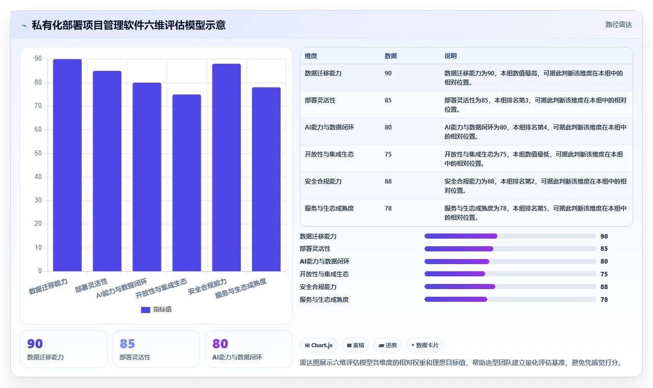 2026年可私有化部署的项目管理软件推荐：6款企业级方案选型指南