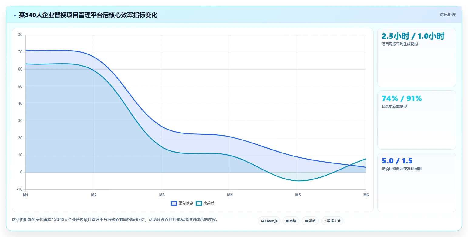 2026年项目管理工具哪个好用?深度测评与选型指南