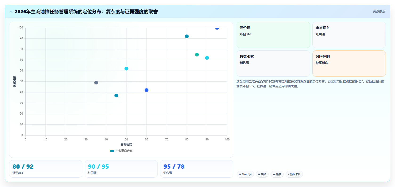 如何选择最佳地推任务管理系统？2026年8大热门工具对比