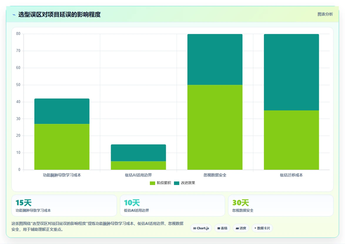 团队如何选择智能化产品管理软件？2026年核心测评与选型清单