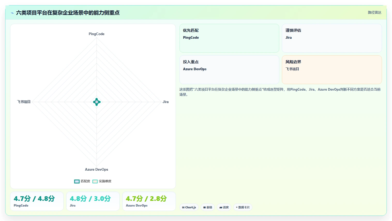 数字化转型必读：2026年6款顶级信息化项目平台深度评测