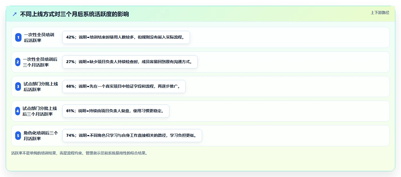 2026年效率革命：6款顶级管理系统软件全面对比