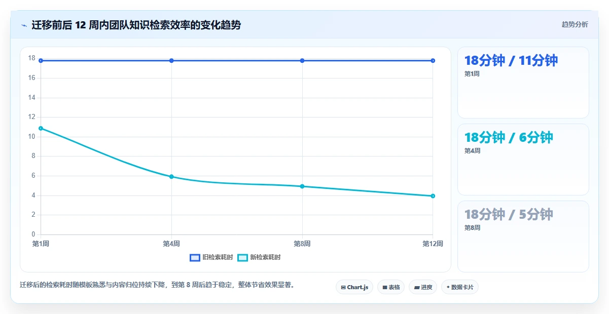 2026年专业的 Confluence 替代软件有哪些?五款工具测评指南