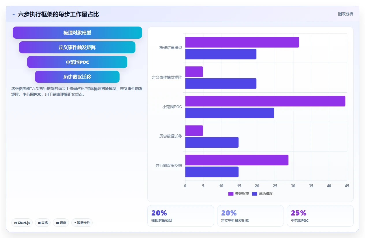 2026年能对接PLM的项目管理工具推荐:打通研发与制造的选型指南