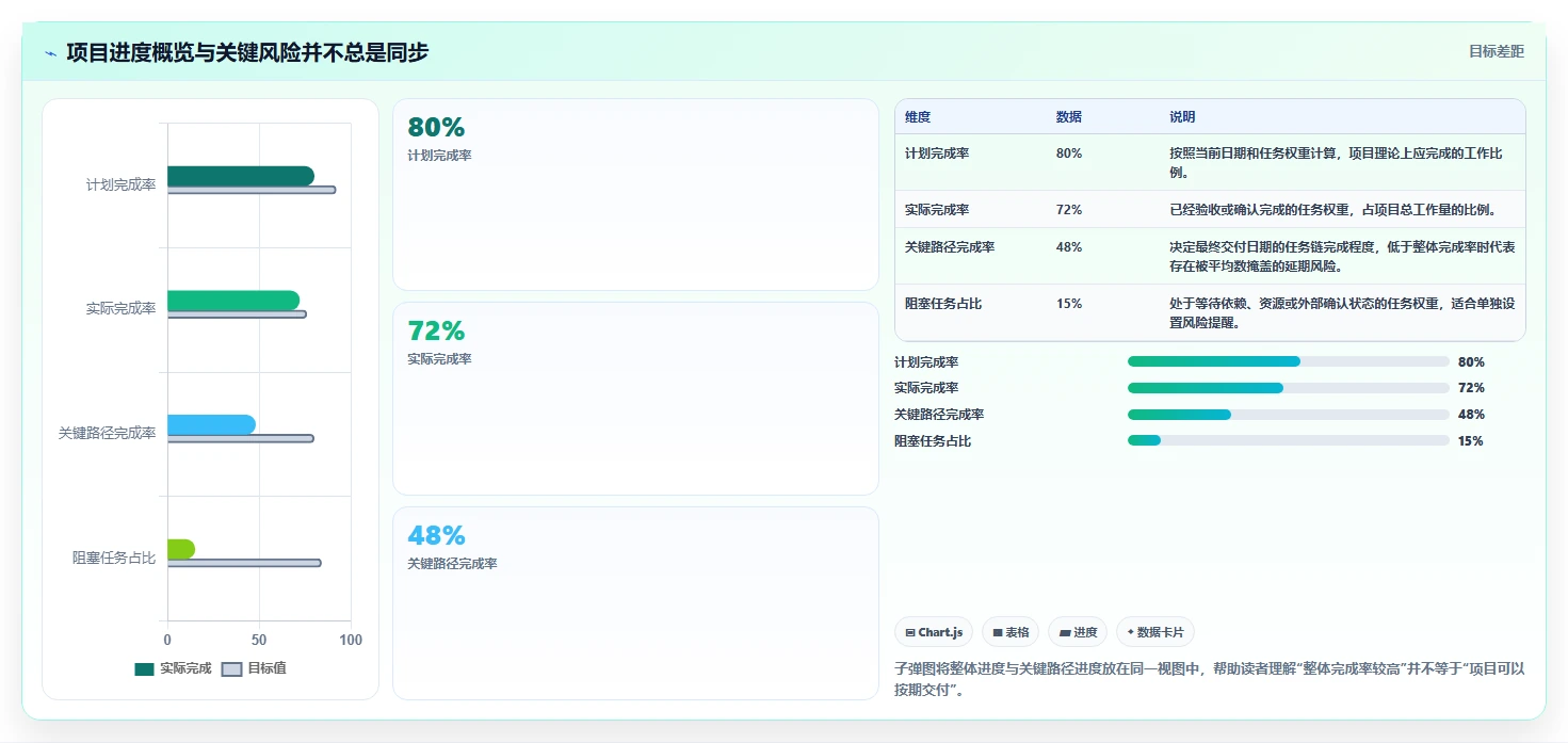如何用项目进度可视化图表提升团队效率?5个实用技巧