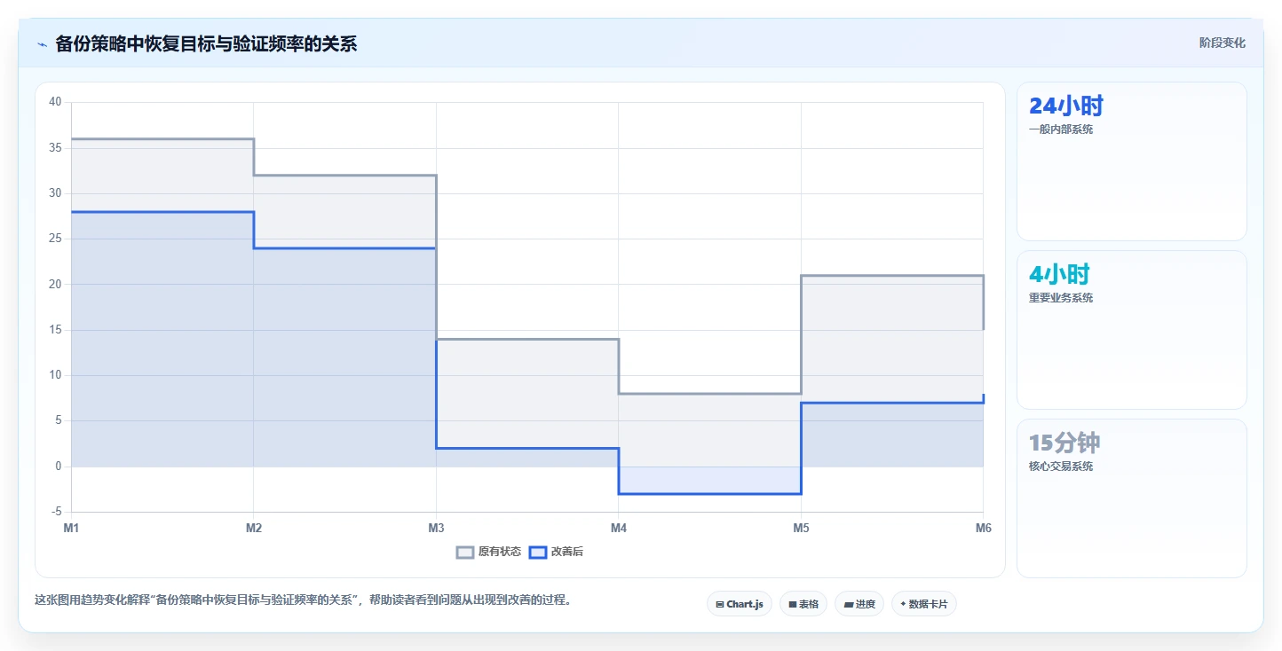揭秘完美运维手册基本内容：10个必备要素助你成为运维高手