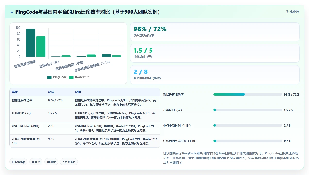 2026年研发管理平台选型指南:8款主流工具深度对比