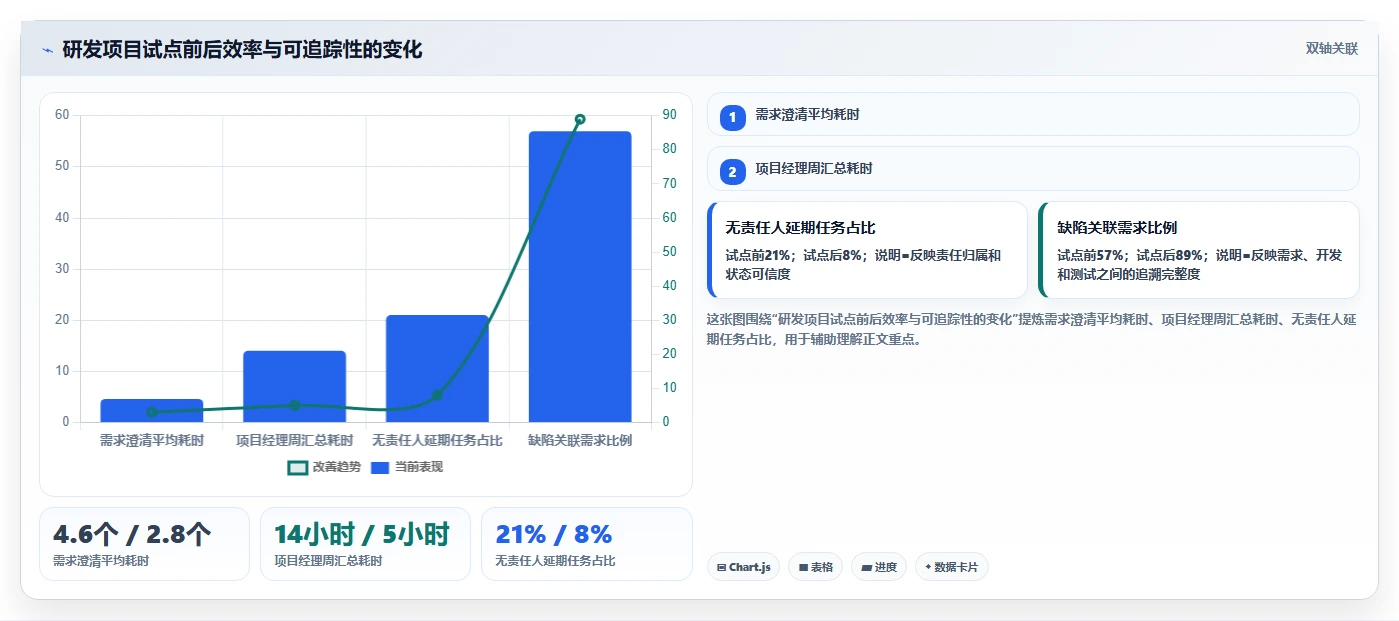 提升团队效率必备：2026年最受欢迎的5大捷为项目管理帮助文档