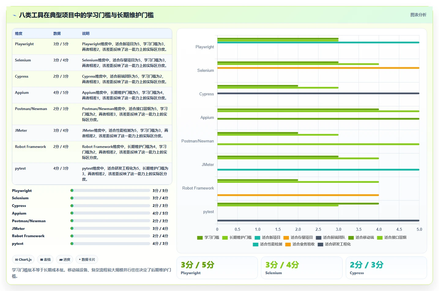 研发团队必看:2026年度8大vt功能检测工具对比与推荐