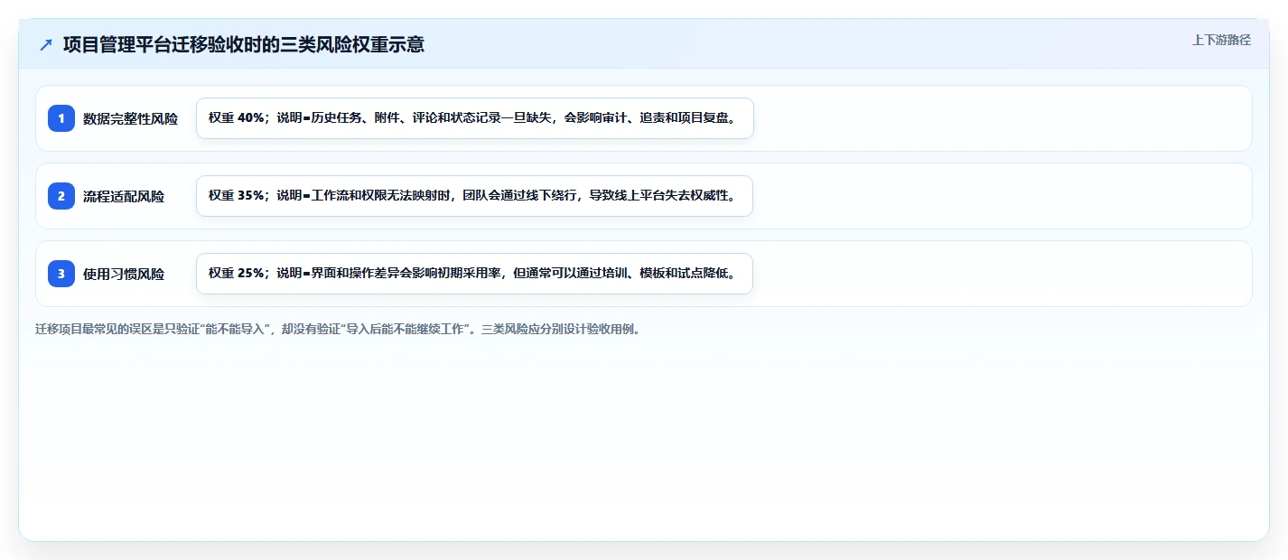 掌握这5个管理者的管理工具，让你的团队效率翻倍！