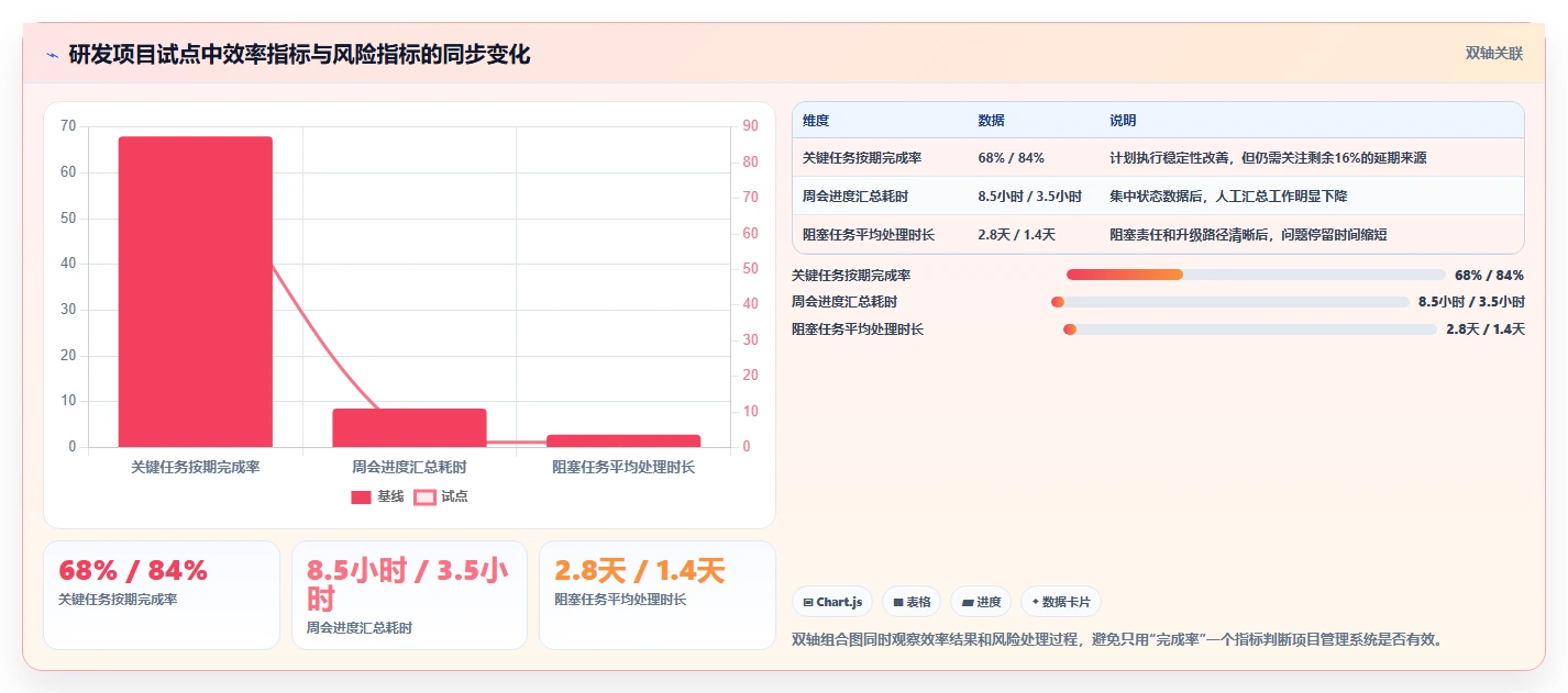 掌握这5大项目管理系统功能，让你的团队效率翻倍！