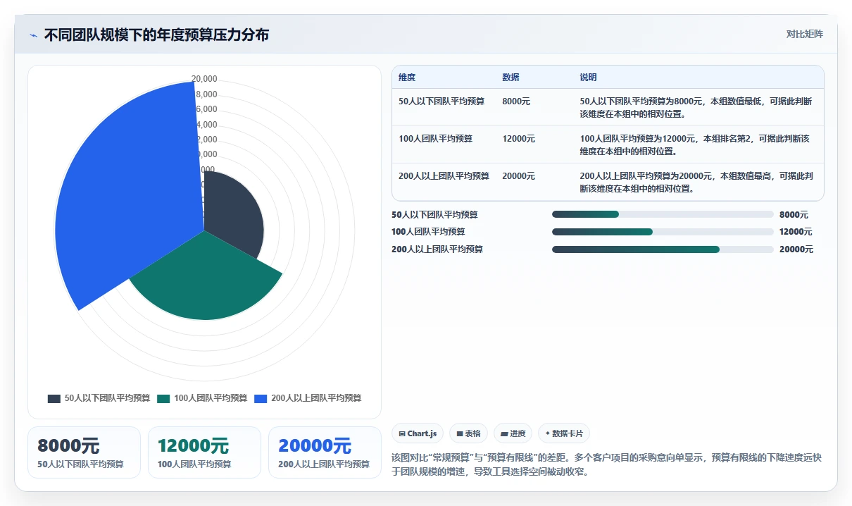 团队预算有限怎么选?2026低成本产品管理软件排名与测评解析