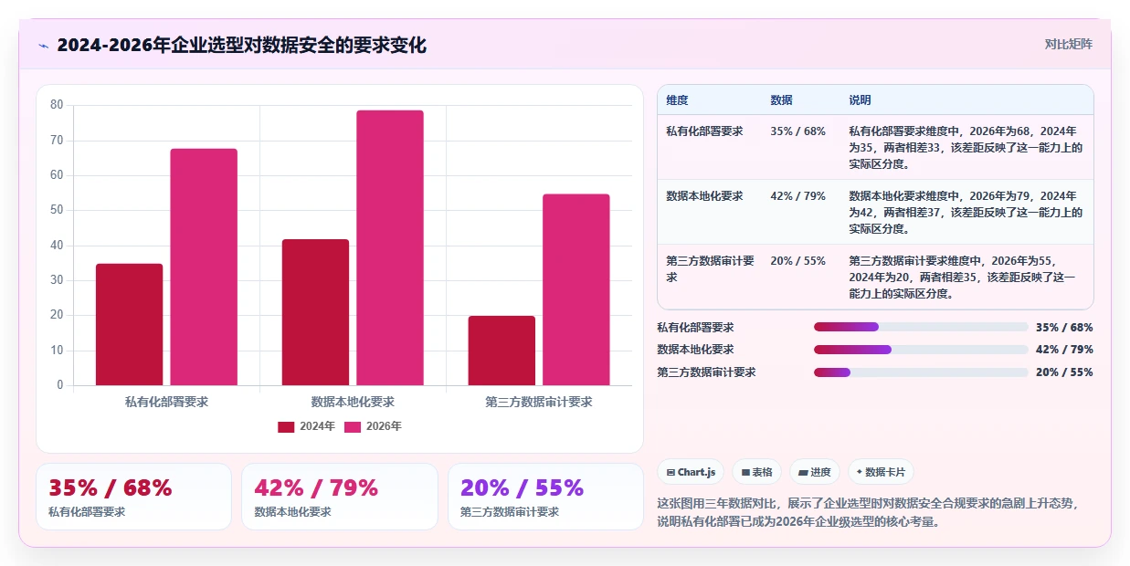 2026年最好的项目管理软件哪个更好用：深度测评与推荐