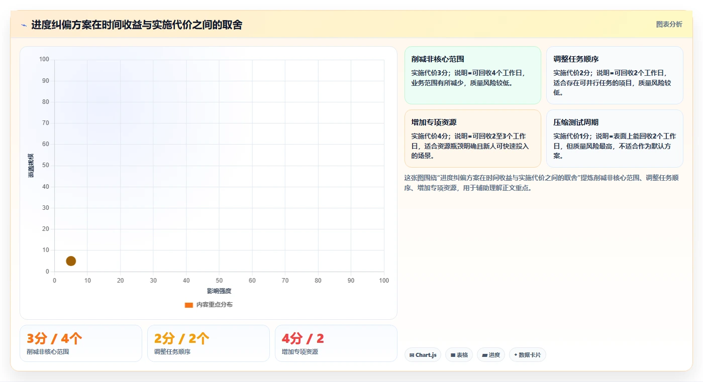 揭秘项目管理进度管理方法:5个技巧让你的项目按时完成